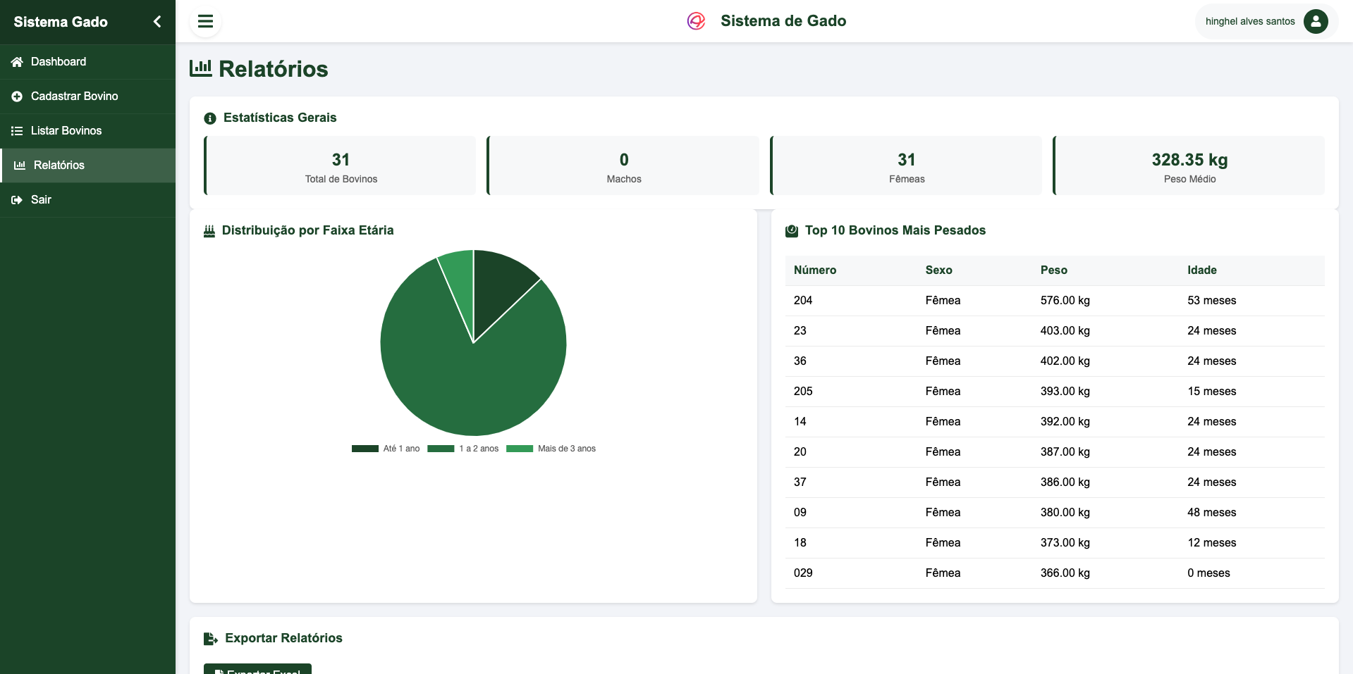 Sistema de Controle de Gado